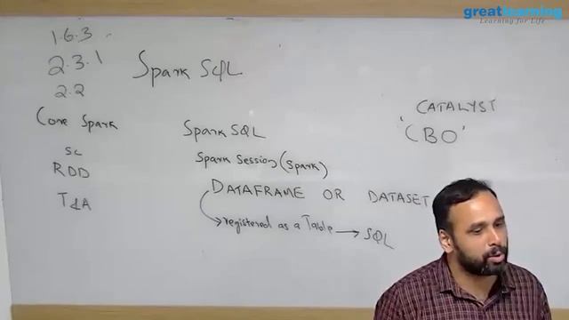 Big Data on Spark | Tutorial for Beginners [Part 19] | Spark SQL | Great Learning смотреть онлайн