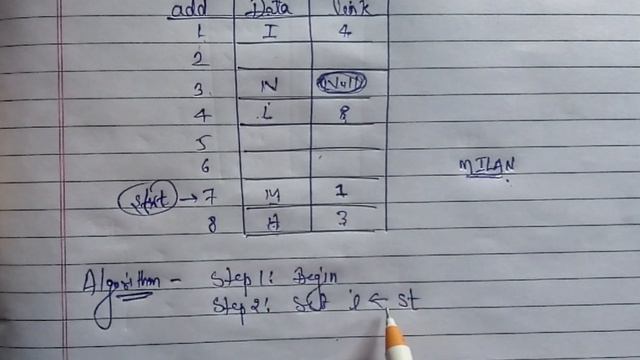 Singly linked list in data structure | write a algorithm for singly linked list | #linkedlist смотреть онлайн
