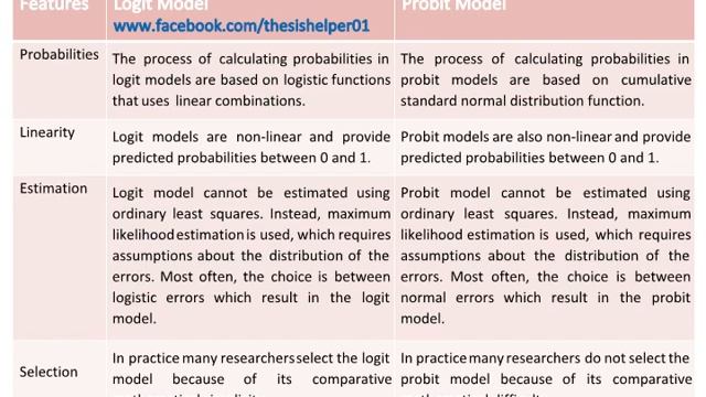 Logit and Probit Model | Probit and Logit Model смотреть онлайн