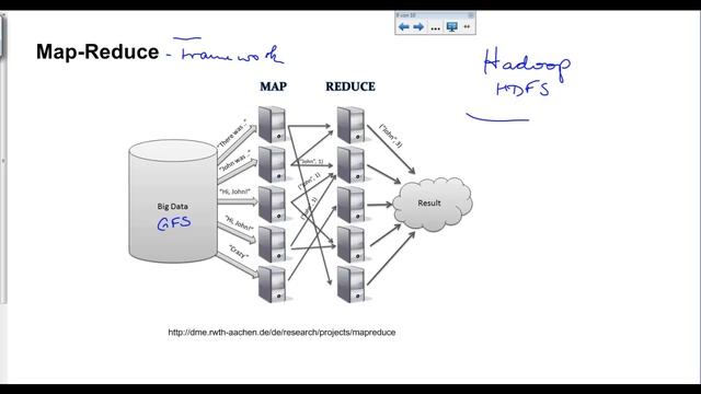08-06 NoSQL: Map-Reduce смотреть онлайн