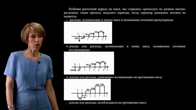 ИнЭИ Экономика Лекция Лекция №4 1 «Экономическая оценка эффективности инвестиционных проектов» смотреть онлайн