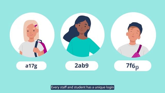 Benefits of Secure Access смотреть онлайн