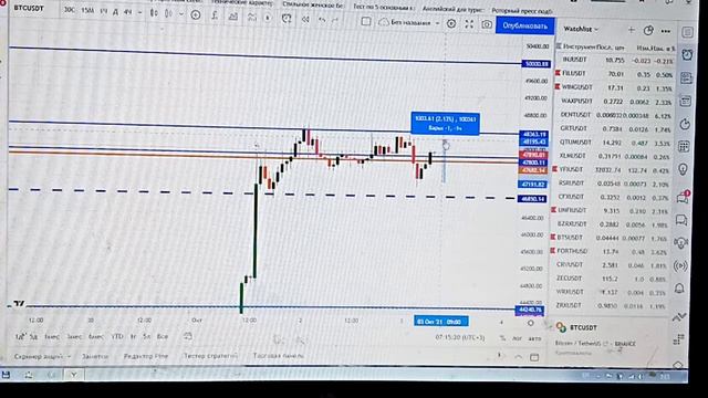 График BTC (3 октября) смотреть онлайн