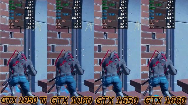Fortnite GTX 1050Ti vs GTX 1060 vs GTX 1650 vs GTX 1660 смотреть онлайн