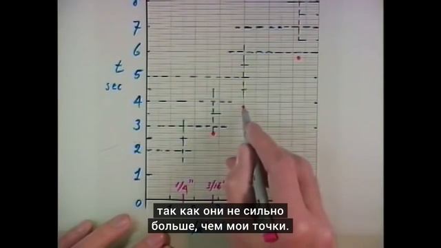 MIT - Massachusetts Institute -  Силы сопротивления, консервативные силы, критическая скорость