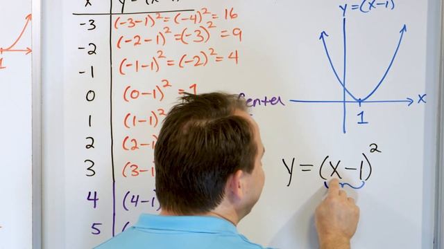 07 - Graphing Parabolas in Vertex Form & Shifting Horizontally смотреть онлайн