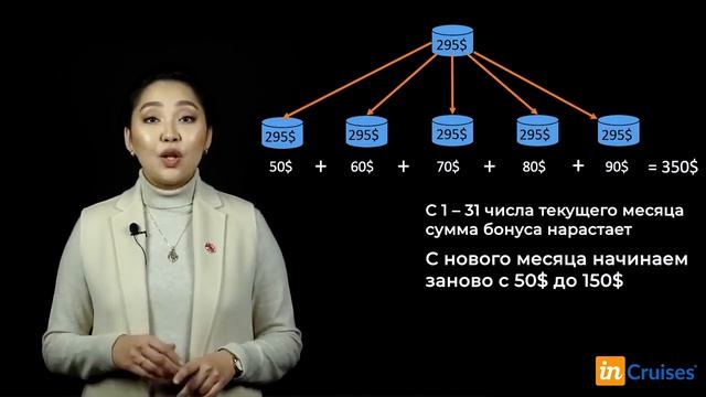 InCruises презентация 2019 маркетинг плана