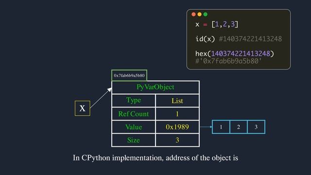 How variables work in Python | Explained with Animations [See description/first comment] смотреть онлайн