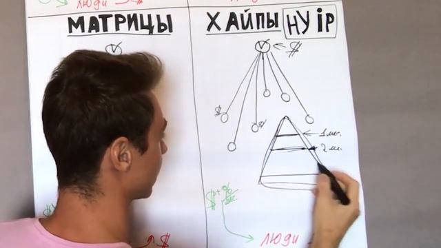 Что такое сетевой бизнес, матрицы, хайпы и финаносвая пирамида смотреть онлайн