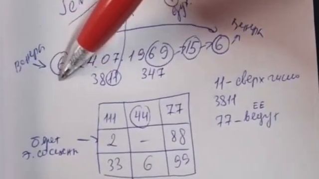 Нумерологический разбор Дженнифер Лопез от Мары Борониной смотреть онлайн