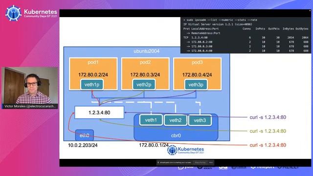 Entendiendo como funciona kube-proxy en modo IPVS смотреть онлайн