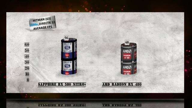 SAPPHIRE RX 580 Nitro+ vs RX 480 BENCHMARKS / GAME TESTS & REVIEW / 1080p, 1440p, 4K смотреть онлайн