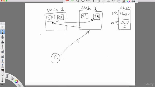Complete Elasticsearch Masterclass with Logstash and Kibana : Lecture 6 смотреть онлайн