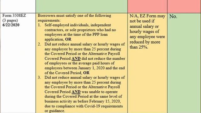 Get 100% PPP Loan Forgiveness With The NEW Form 3508S смотреть онлайн