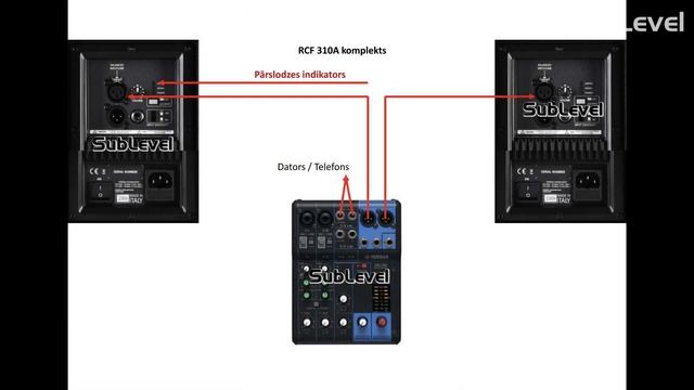 RCF ART 310 skaņas komplekta lietošanas instrukcija смотреть онлайн