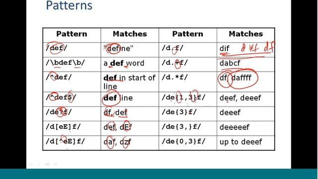 Lecture 20 Introduction to PERL 9 смотреть онлайн