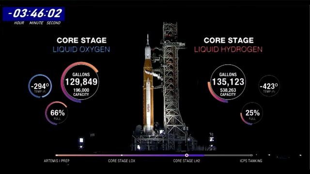 SCRUB: NASA Scrubs the Launch of Artemis I to the Moon Aboard SLS смотреть онлайн