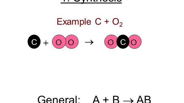 TYPES OF CH REACT CH1LO!! 2 смотреть онлайн