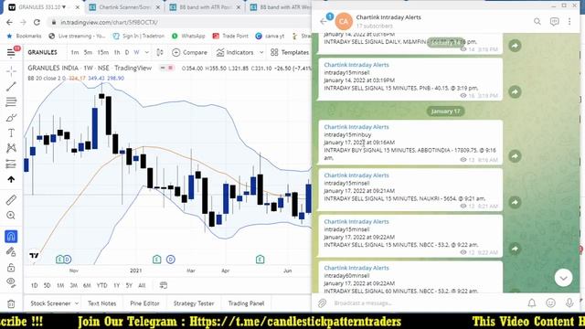 How to Find Intraday Position Stocks breakout trades Realtime alerts on Telegram смотреть онлайн