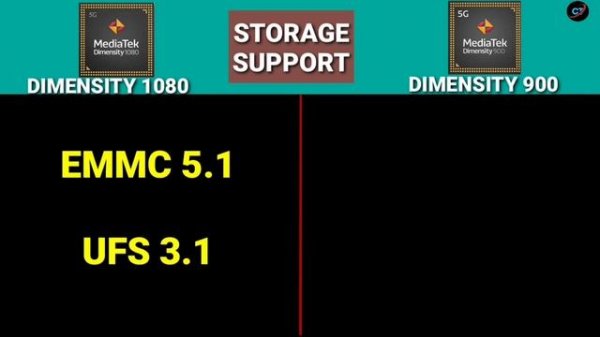 Mediatek Dimensity 1080 Vs Dimensity 900 | Antutu |Geekbench | #comparison @TechnoRuhez