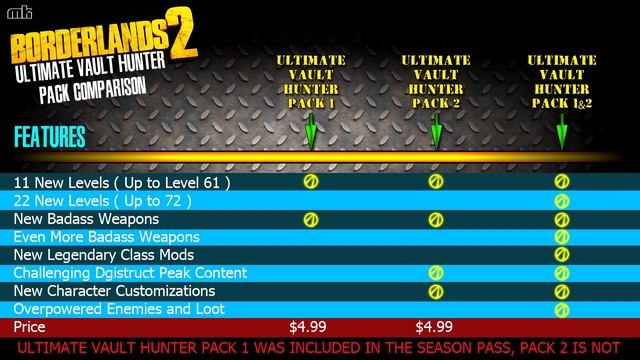 Borderlands 2 Ultimate Vault Hunter Packs Comparison Graphic смотреть онлайн