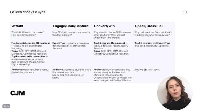 Как построить EdTech проект с нуля. Опыт SEMrush Academy