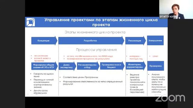 Внедрение и настройка системы управления проектами в университете. Опыт НГТУ смотреть онлайн