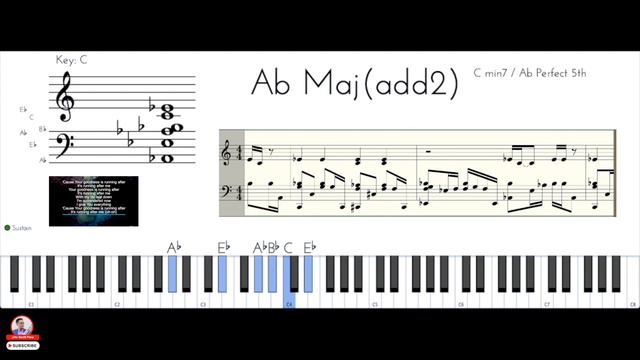 Goodness Of God - Key of G# - Piano Tutorial - Music Sheet - Chords - Notes смотреть онлайн