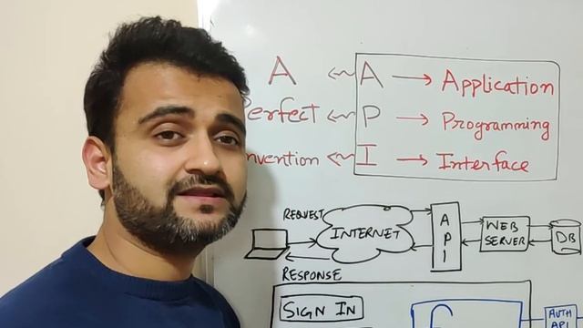 API basics for you (2023) | What is API | Explained with simple examples смотреть онлайн