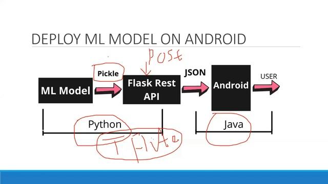 Harnessing the Power: Deep Learning Model Deployment on Mobile Applications смотреть онлайн