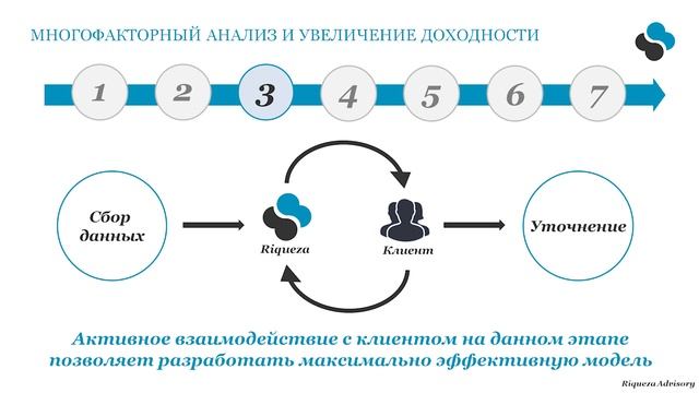 Многофакторный анализ и повышение доходности смотреть онлайн