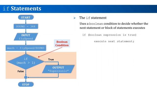 Java if Statement смотреть онлайн