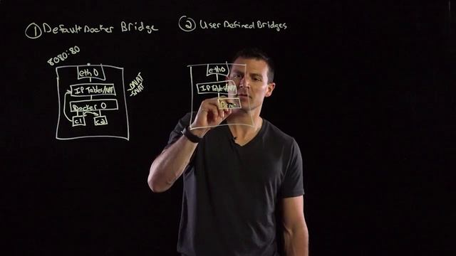 Docker Networking Options смотреть онлайн