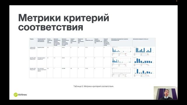 Аудит продуктовых команд: поиск и устранение неисправностей. Опыт S7 Group смотреть онлайн