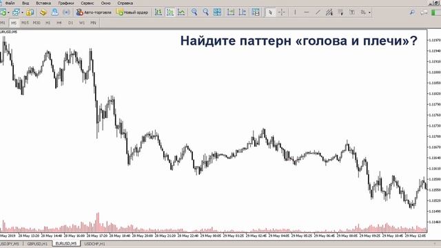 Price Action - полное руководство. Все, что нужно знать о Price Action