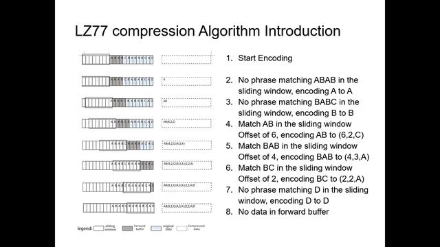 Implementation of LZ77 and Visualization of Red-Black Tree смотреть онлайн
