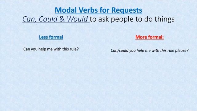 Modal Verbs Review: Ability, Possibility, Requests, Permissions, Suggestions, and Advice. смотреть онлайн