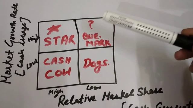 BCG MATRIX | management | cash cow dogs star question mark смотреть онлайн