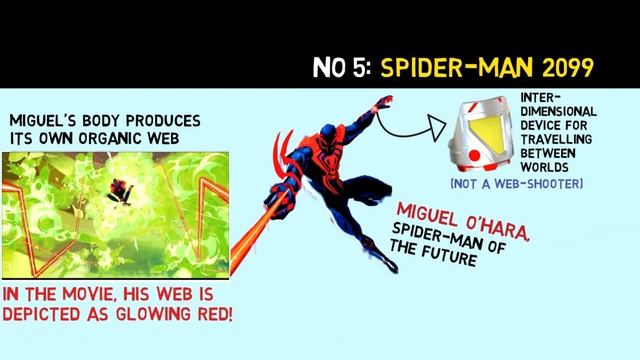 WEB-SHOOTERS across the Spider-Verse!! смотреть онлайн