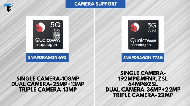 ?Snapdragon 695 VS Snapdragon 778G | Which Is Best Chipset? | SD 695 Vs Sd 778G?