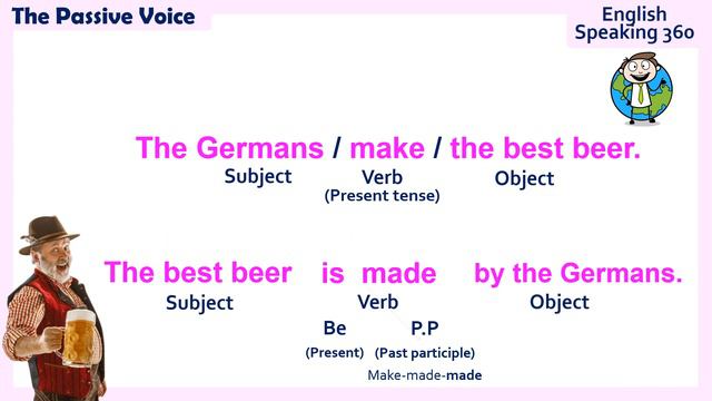 ACTIVE and PASSIVE Voice in English ADVANCED ENGLISH GRAMMAR смотреть онлайн