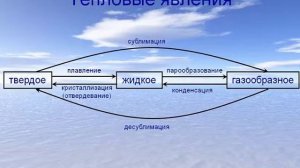 Физика.Тепловые явления. Температура