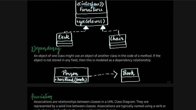 Class Diagram | UML Diagram | Malayalam смотреть онлайн