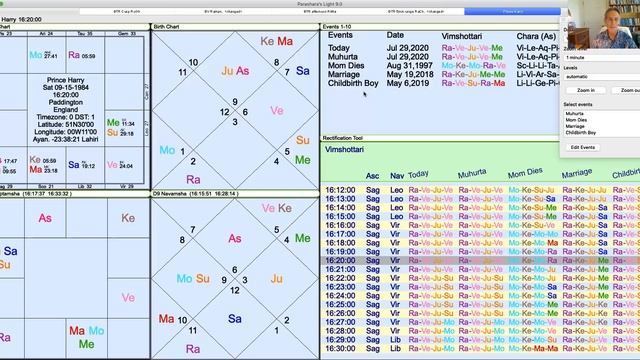 Birth Time Rectification in Vedic Astrology by Vaughn Paul Manley смотреть онлайн