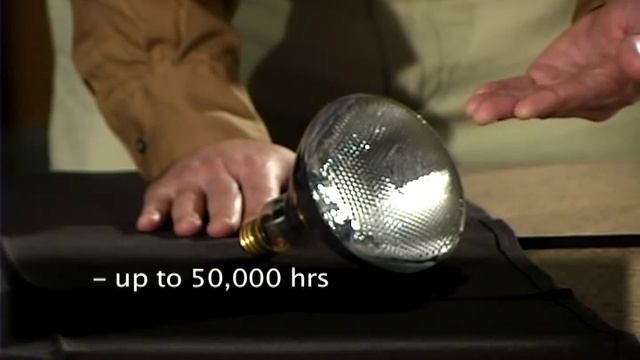 Energy Saving Light Bulbs смотреть онлайн
