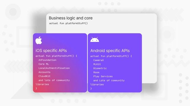 Getting Started with Kotlin Multiplatform: A Beginner's Introduction to Kotlin Multiplatform смотреть онлайн