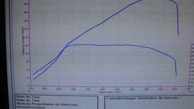 Reprogrammation moteur Renault Megane 2 RS 225cv STAGE 2@ 279cv dyno digiservices смотреть онлайн