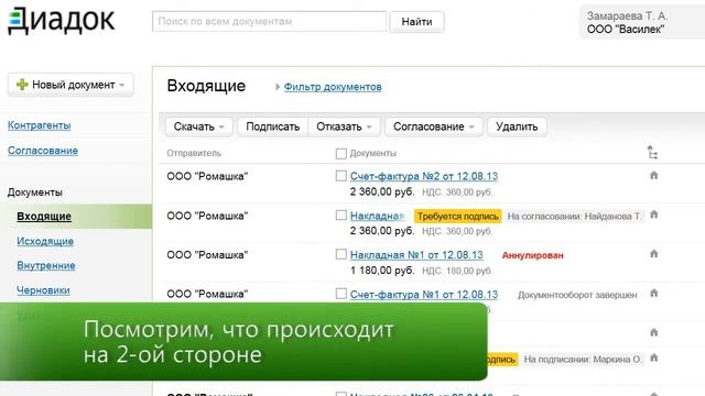 Аннулирование документов в Диадоке смотреть онлайн