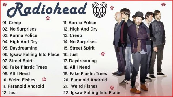 Radiohead Best Songs Playlist - Radiohead Greatest Hits 2022