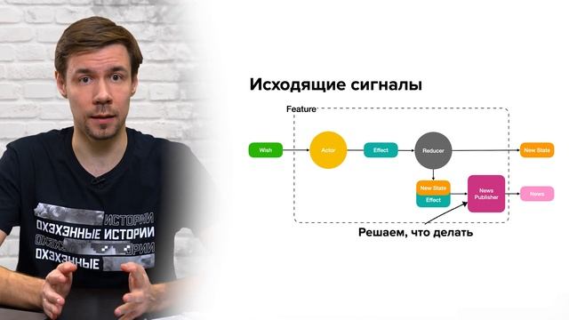 MVI в iOS-приложении || Охэхэнные истории смотреть онлайн